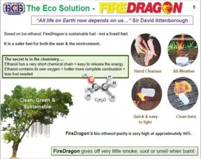 BCB FireDragon Gel | Arctic-Fritid.as