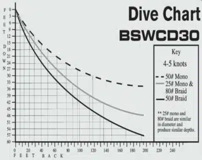BOMBER Certified Depth - XSIL | Arctic-Fritid.as
