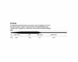Hurricane fluesnører WF Sinking | Arctic-Fritid.as